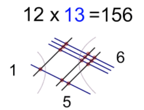 CALCOLO GRAFICO